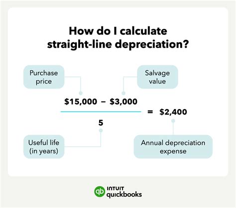 how to calculate depreciation straight line